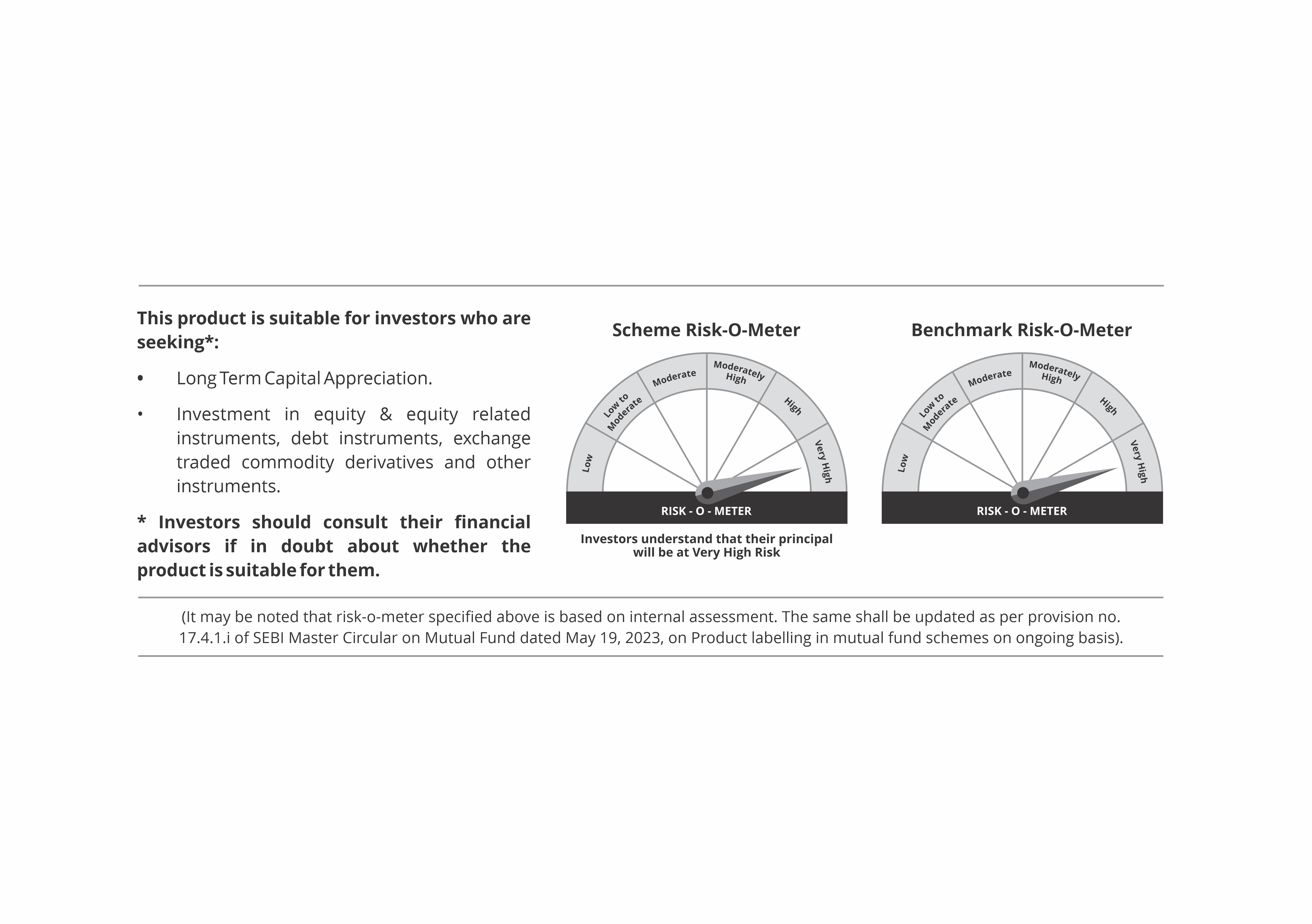 Choosing the Right Mutual Fund Scheme